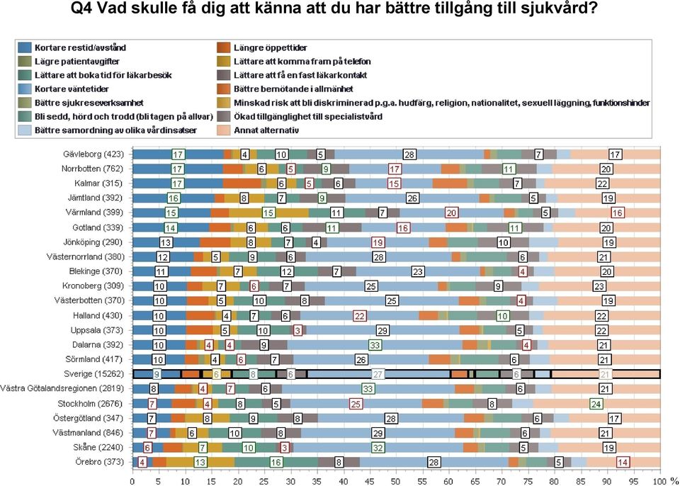 du har bättre