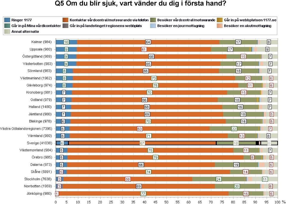 vänder du dig