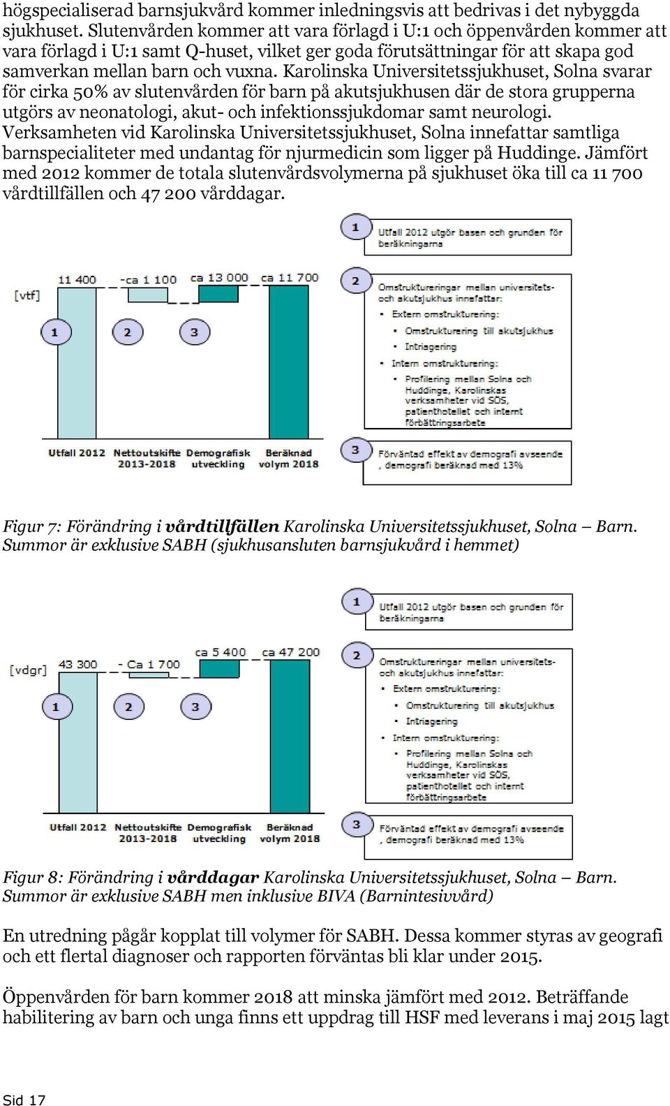 Karolinska Universitetssjukhuset, Solna svarar för cirka 50% av slutenvården för barn på akutsjukhusen där de stora grupperna utgörs av neonatologi, akut- och infektionssjukdomar samt neurologi.