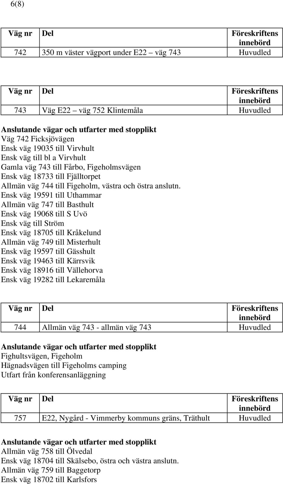 Ensk väg 19591 till Uthammar Allmän väg 747 till Basthult Ensk väg 19068 till S Uvö Ensk väg till Ström Ensk väg 185 till Kråkelund Allmän väg 749 till Misterhult Ensk väg 19597 till Gässhult Ensk