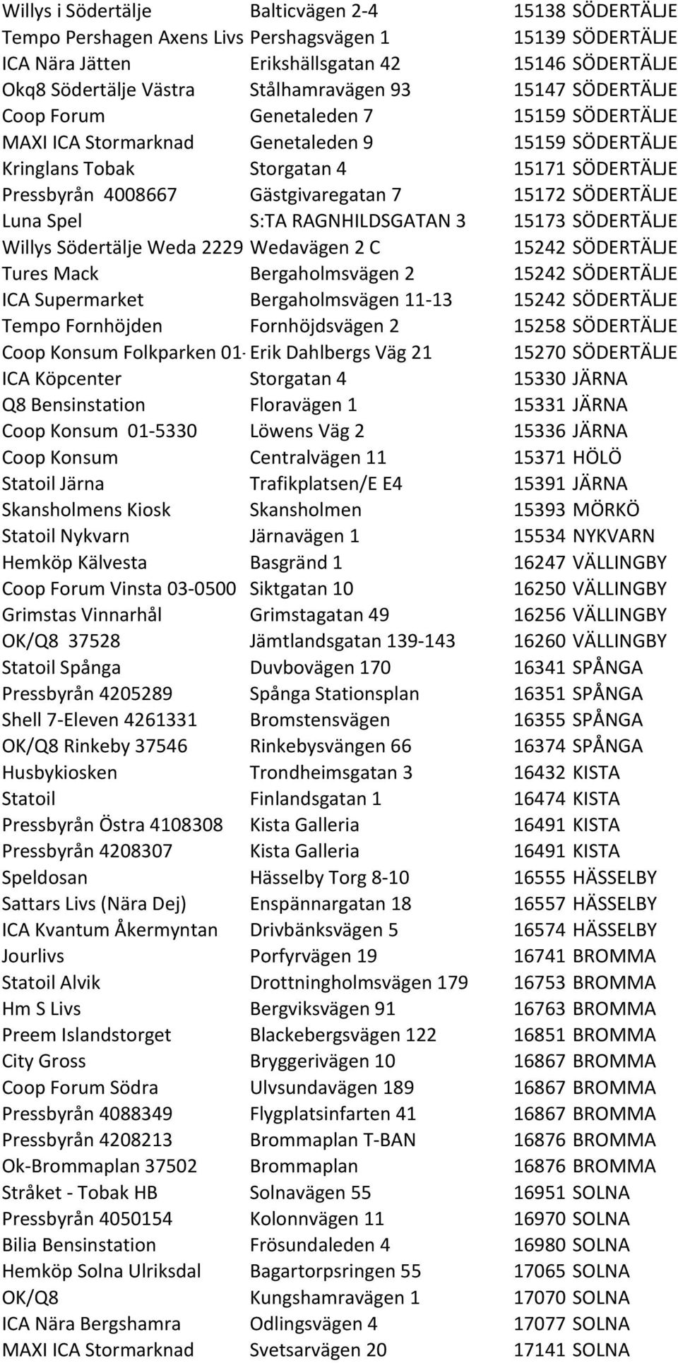 Gästgivaregatan 7 15172 SÖDERTÄLJE Luna Spel S:TA RAGNHILDSGATAN 3 15173 SÖDERTÄLJE Willys Södertälje Weda 2229 Wedavägen 2 C 15242 SÖDERTÄLJE Tures Mack Bergaholmsvägen 2 15242 SÖDERTÄLJE ICA