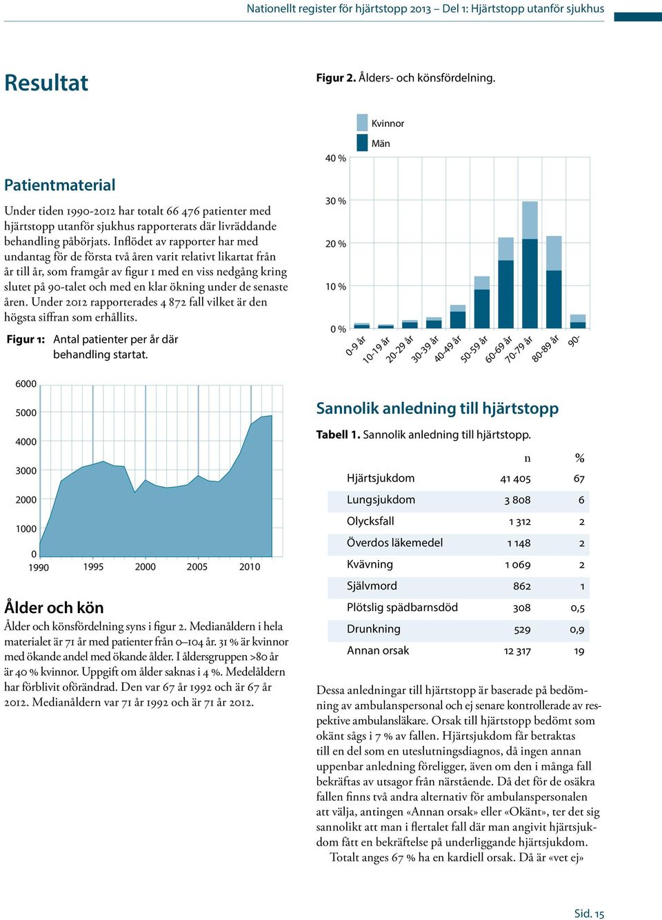 Inflödet av rapporter har med undan tag för de första två åren varit relativt likartat från år till år, som framgår av figur 1 med en viss nedgång kring slutet på 90-talet och med en klar ökning