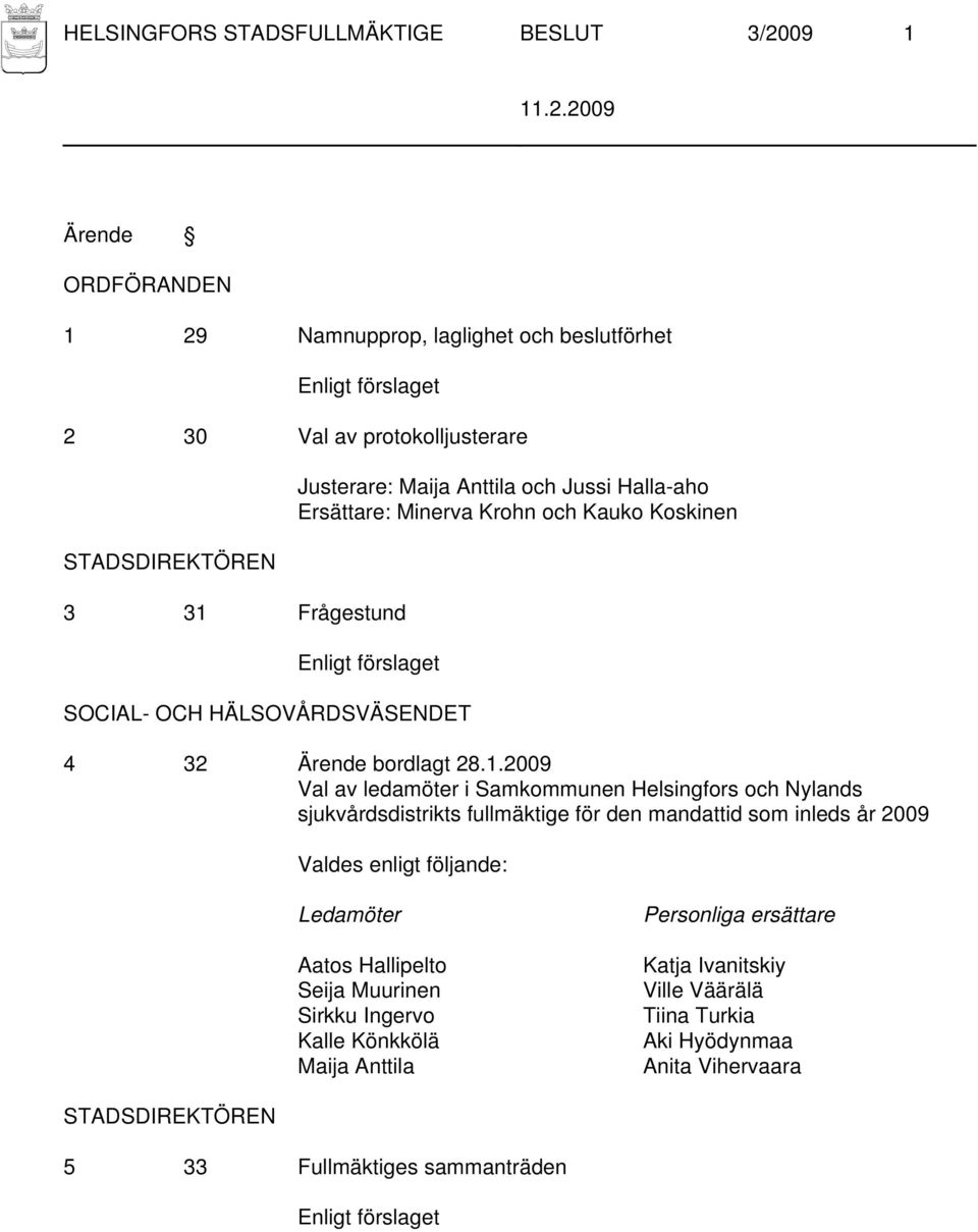 2009 Val av ledamöter i Samkommunen Helsingfors och Nylands sjukvårdsdistrikts fullmäktige för den mandattid som inleds år 2009 Valdes enligt följande: Ledamöter Aatos Hallipelto Seija