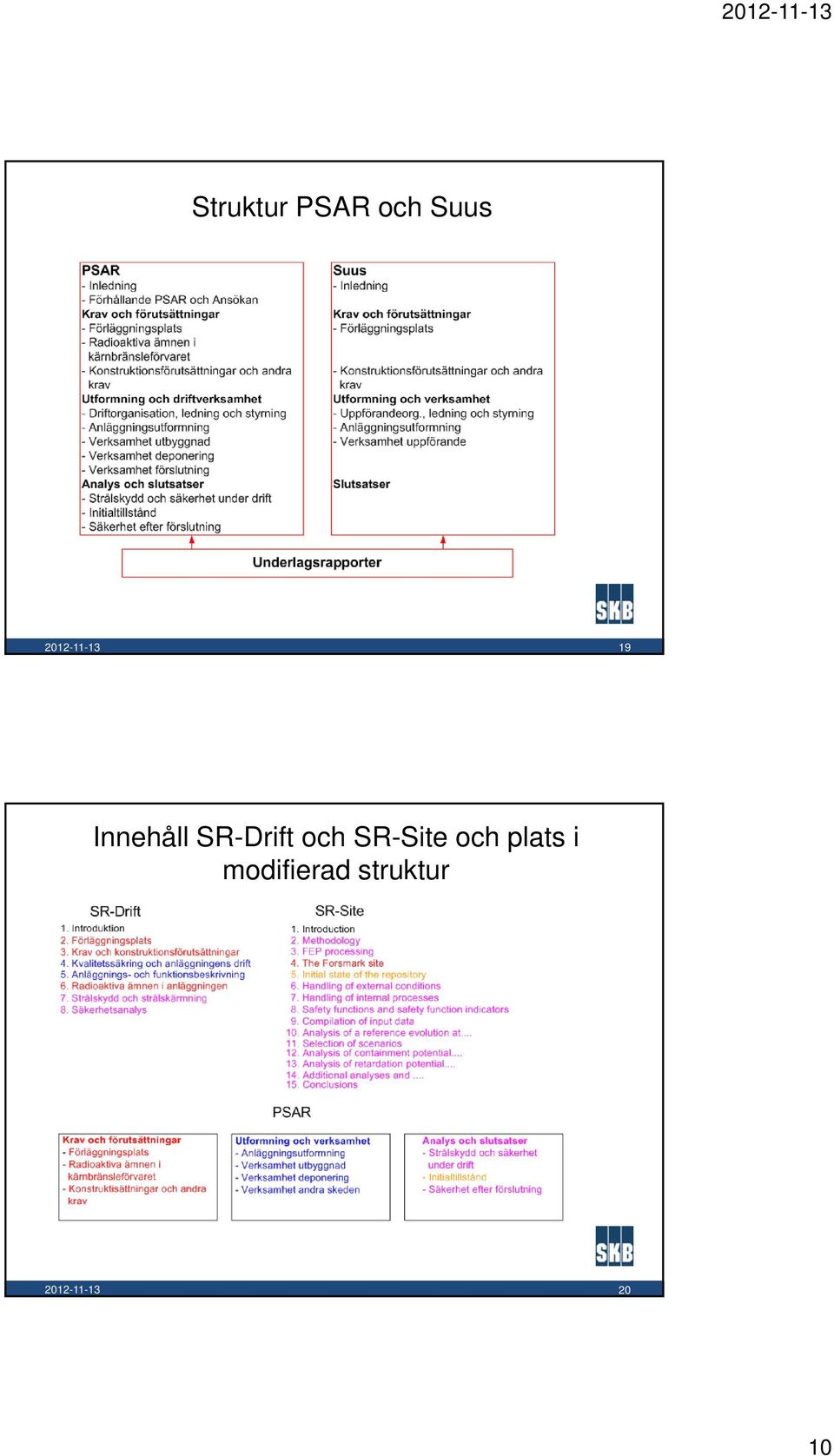 och SR-Site och plats i