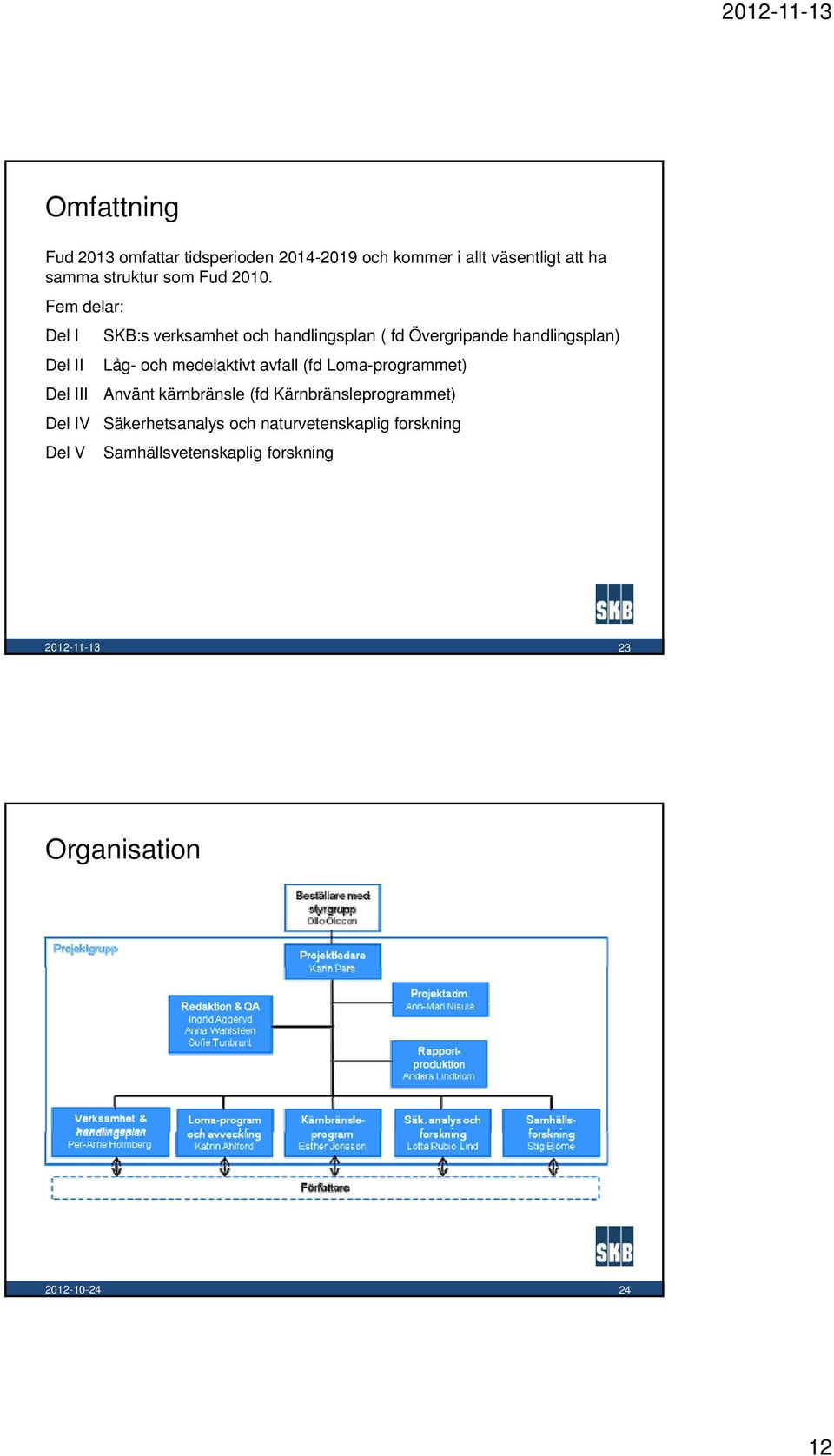 Fem delar: Del I SKB:s verksamhet och handlingsplan ( fd Övergripande handlingsplan) Del II Låg- och