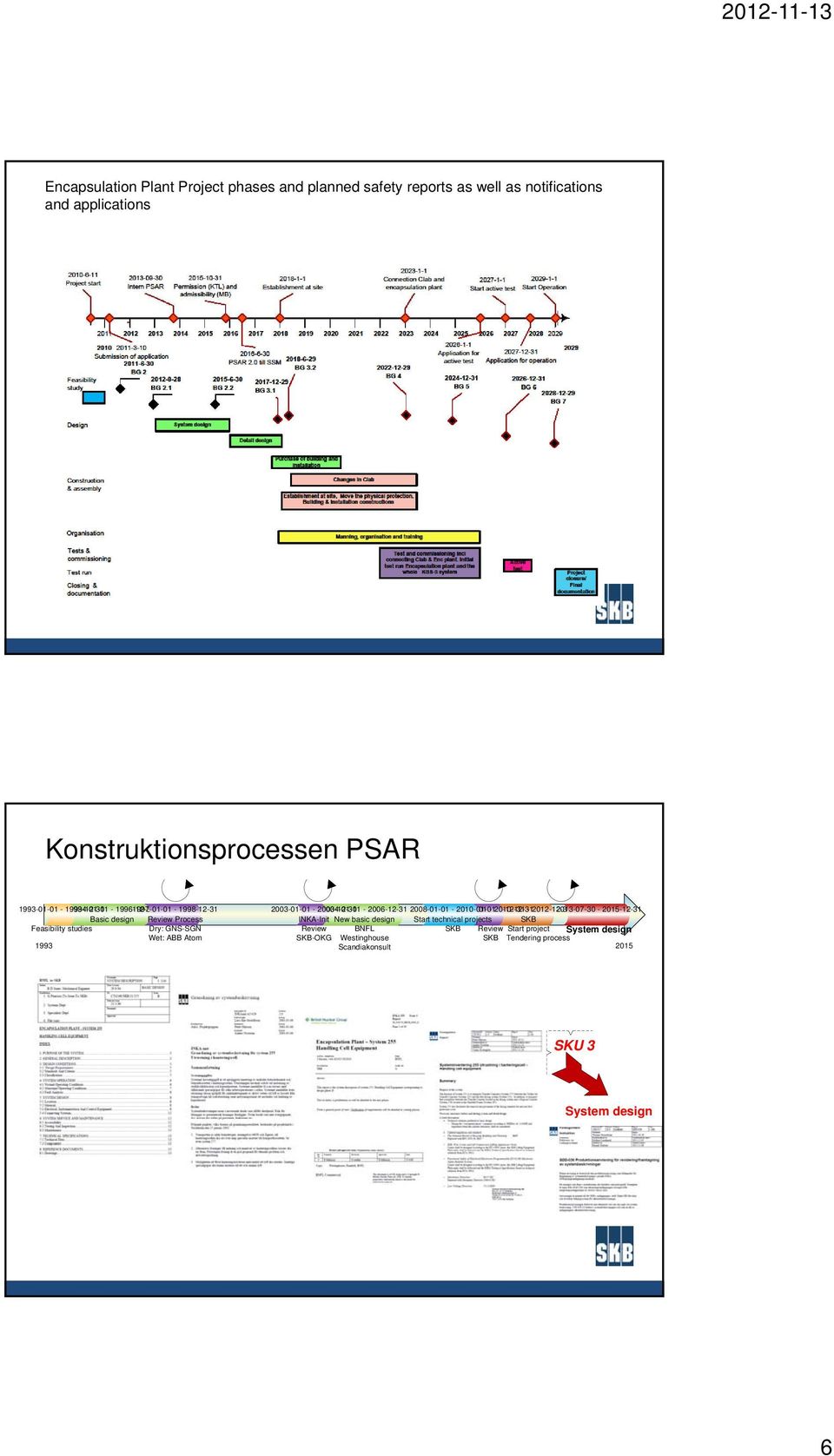 2010-12-31-2012-12-31 2013-07-30-2015-12-31 Basic design Review Process INKA-Init New basic design Start technical projects SKB Feasibility