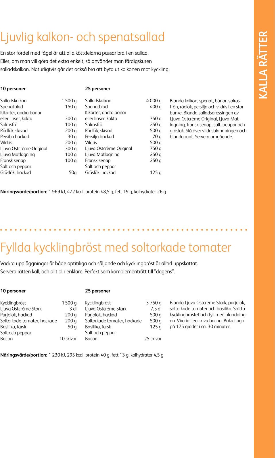 Salladskalkon Spenatblad Kikärter, andra bönor eller linser, kokta Solrosfrö Rödlök, skivad Persilja hackad Vildris Fransk senap Gräslök, hackad 1 500 g 1 300 g 100 g 200 g 30 g 200 g 300 g 100 g 100