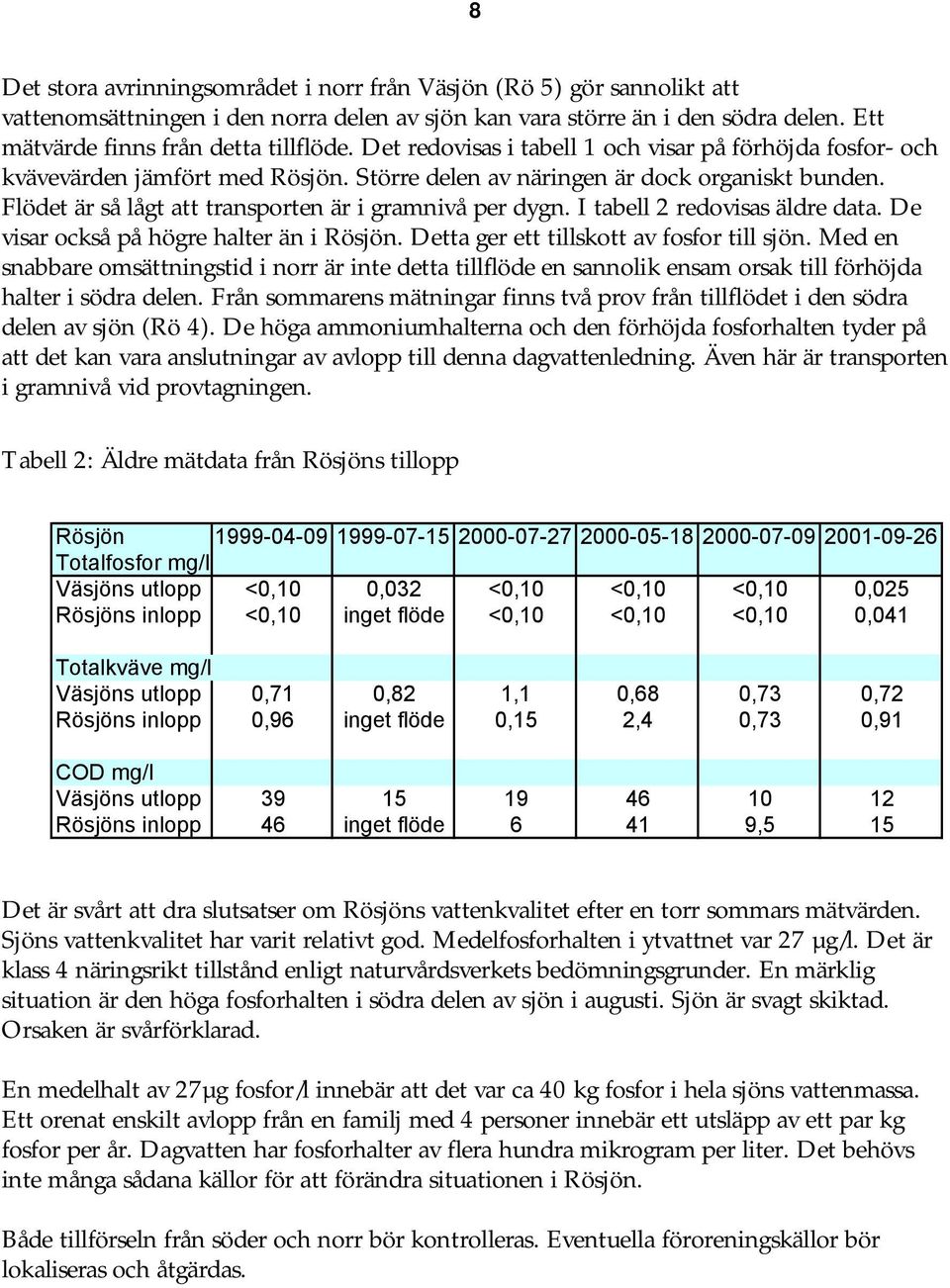 I tabell 2 redovisas äldre data. De visar också på högre halter än i Rösjön. Detta ger ett tillskott av fosfor till sjön.