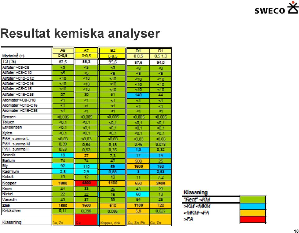 analyser