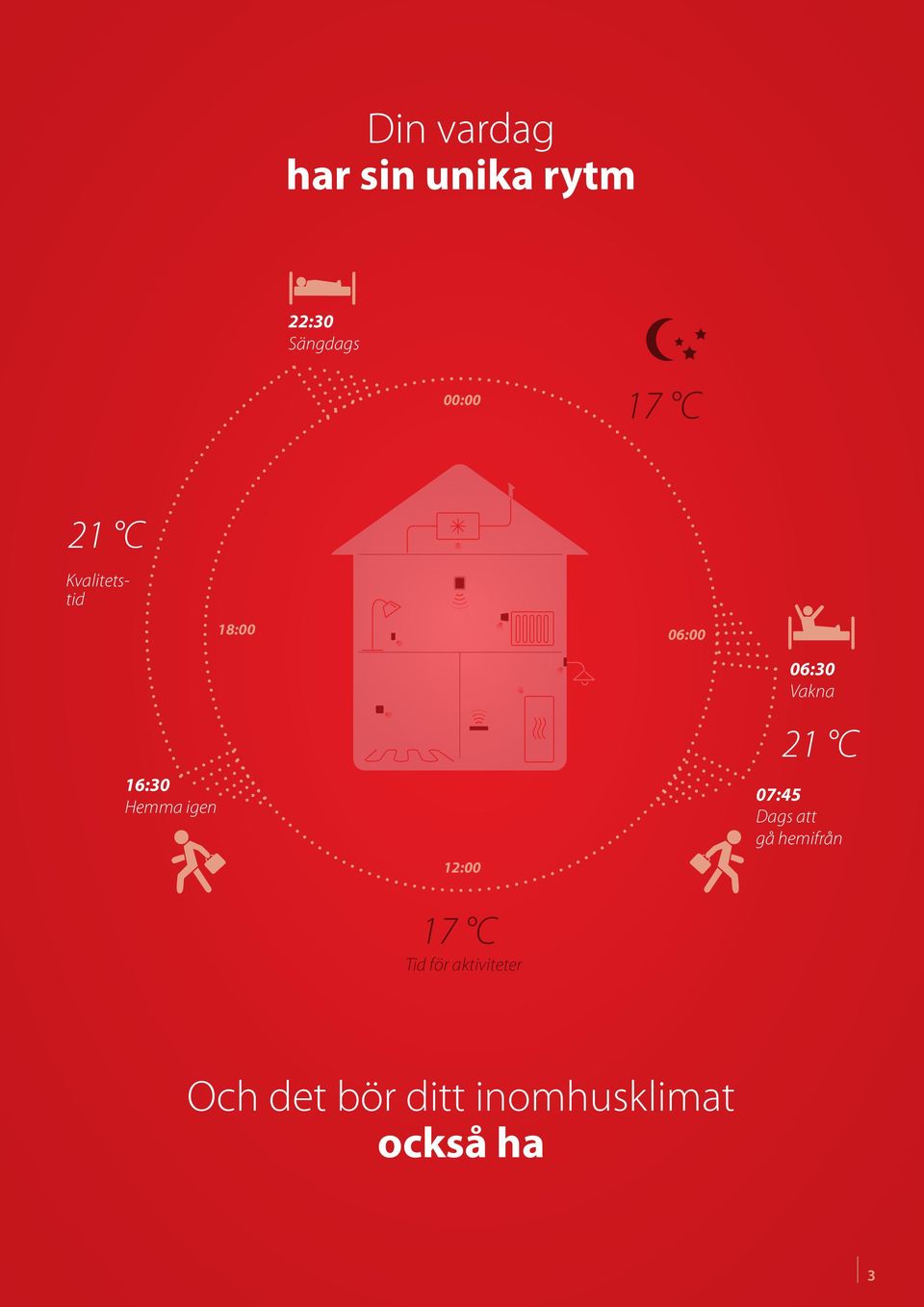 17 C Tid för aktiviteter 06:30 Vakna 21 C 07:45 Dags