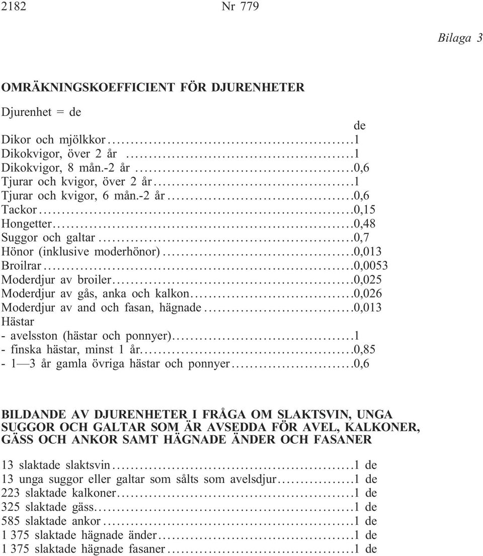 ..0,025 Moderdjur av gås, anka och kalkon...0,026 Moderdjur av and och fasan, hägnade...0,013 Hästar - avelsston (hästar och ponnyer)...1 - finska hästar, minst 1 år.