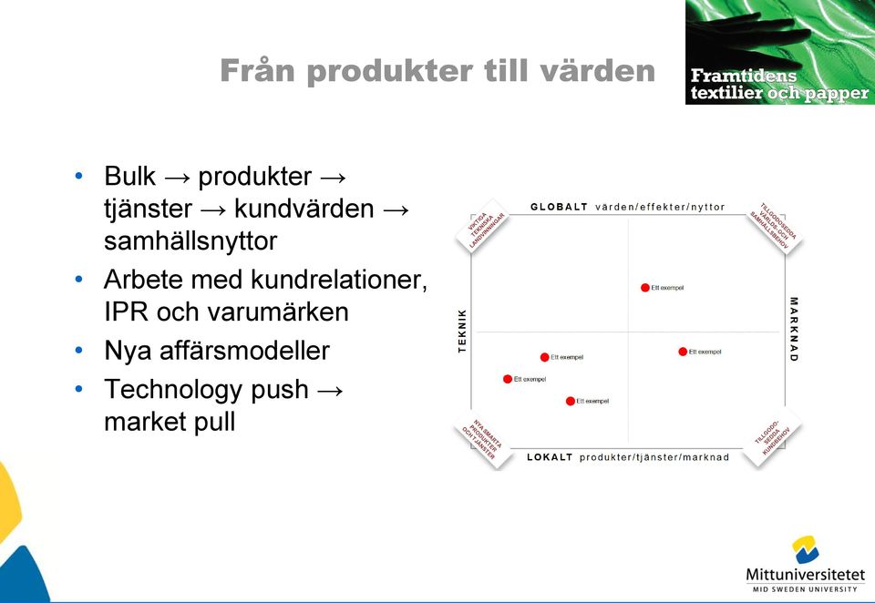 med kundrelationer, IPR och varumärken Nya