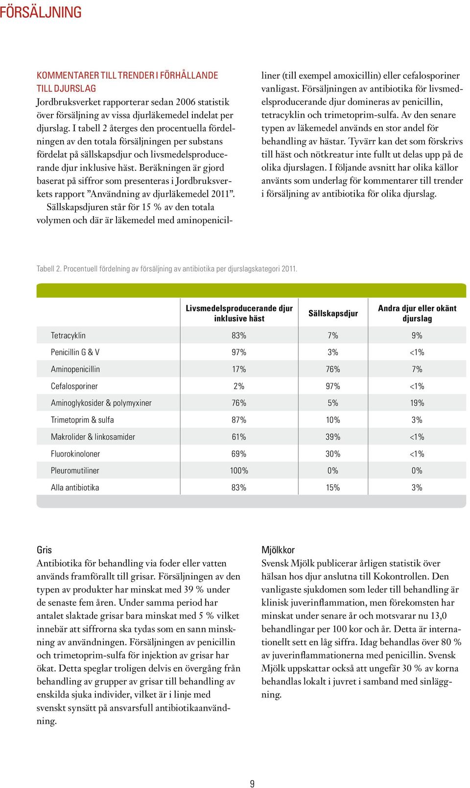 Beräkningen är gjord baserat på siffror som presenteras i Jordbruksverkets rapport Användning av djurläkemedel 2011.