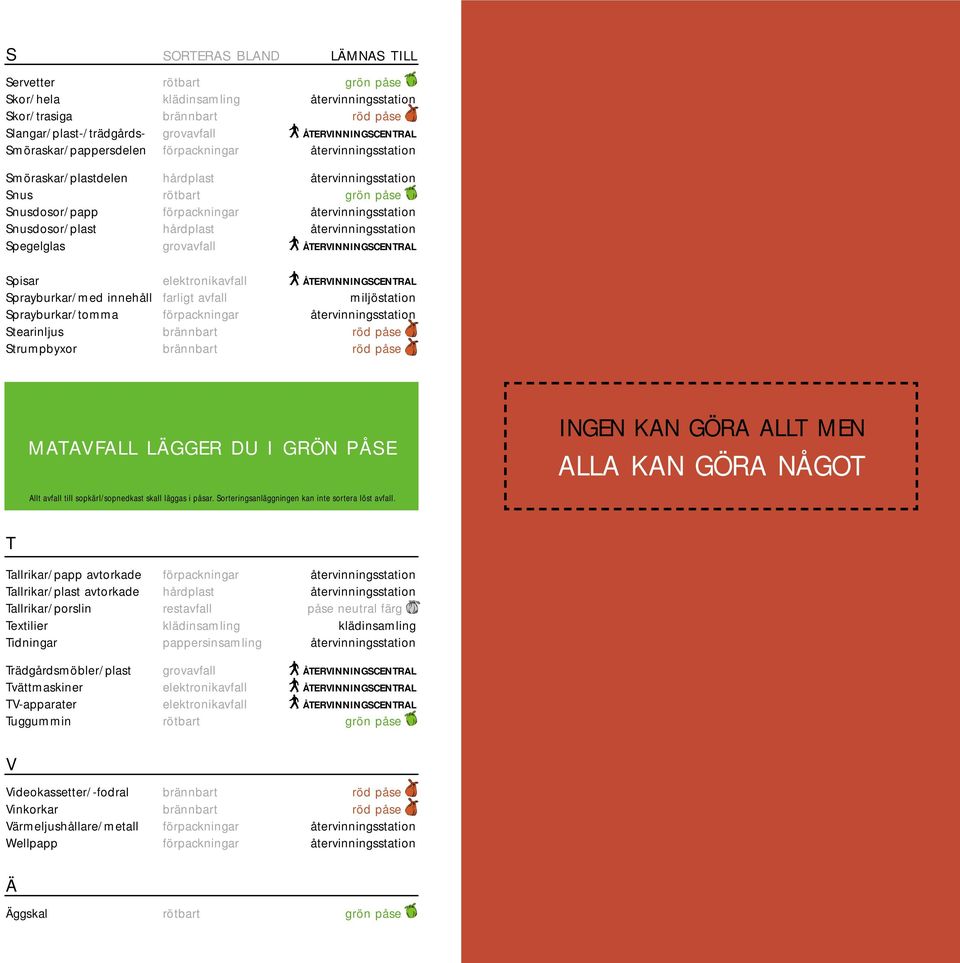 hårdplast återvinningsstation Spegelglas grovavfall ÅTERVINNINGSCENTRAL Spisar elektronikavfall ÅTERVINNINGSCENTRAL Sprayburkar/med innehåll farligt avfall miljöstation Sprayburkar/tomma