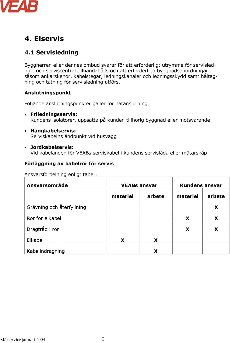 kabelstegar, ledningskanaler och ledningsskydd samt håltagning och tätning för servisledning utförs.