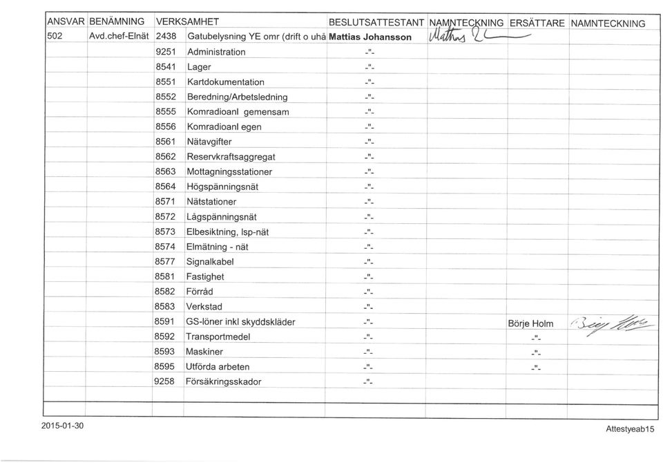 8562 Reservkraftsaggregat 8563 Mottagningsstationer, 8564 Högspänningsnät 8571 Nätstationer 8572 Lågspänningsnät 8573 Elbesiktning, Isp-nät 8574 Elmätning -