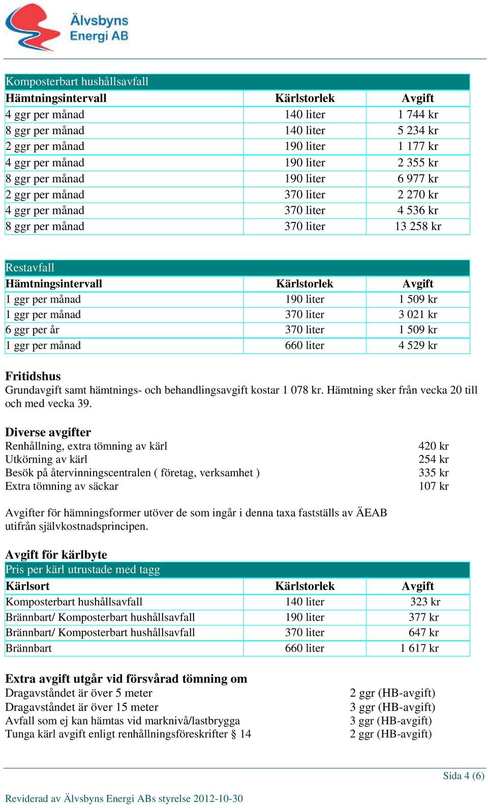 per år 370 liter 1 509 kr 1 ggr per månad 660 liter 4 529 kr Fritidshus Grundavgift samt hämtnings- och behandlingsavgift kostar 1 078 kr. Hämtning sker från vecka 20 till och med vecka 39.