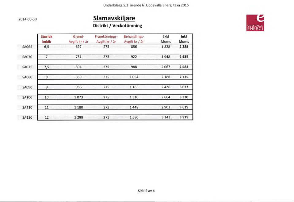 år SA065 6,5 697 Framkörnings- Behandlings- Avgift kr l år Avgift kr l år 275 856 1828 2 285 SA070 7 751 275 922 1948