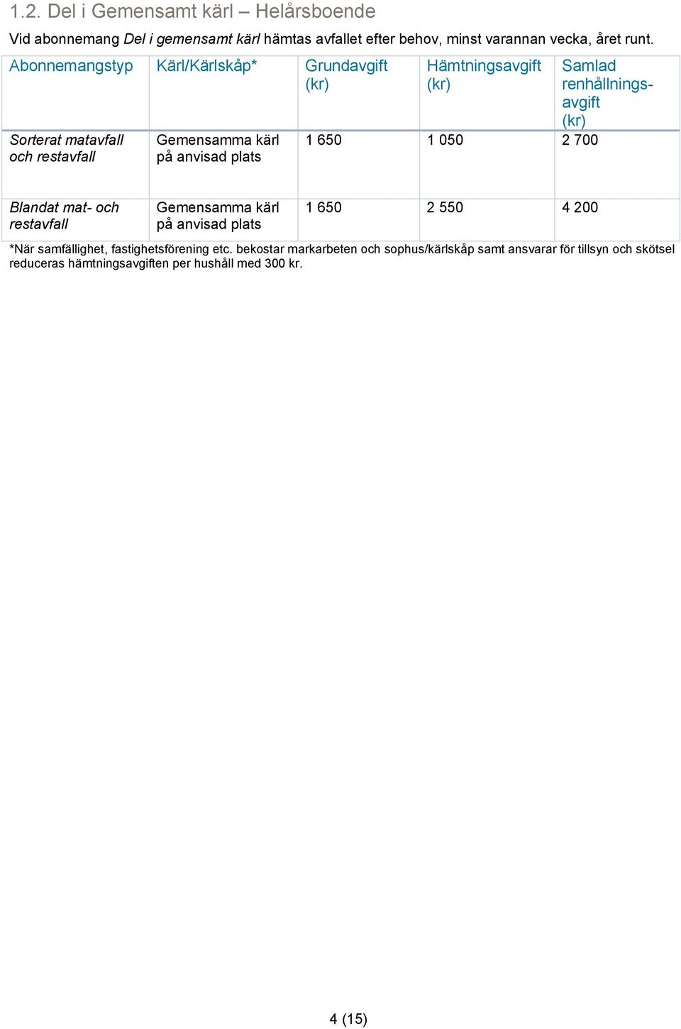 Samlad renhållningsavgift Blandat mat- och Gemensamma kärl på anvisad plats 1 650 2 550 4 200 *När samfällighet, fastighetsförening etc.