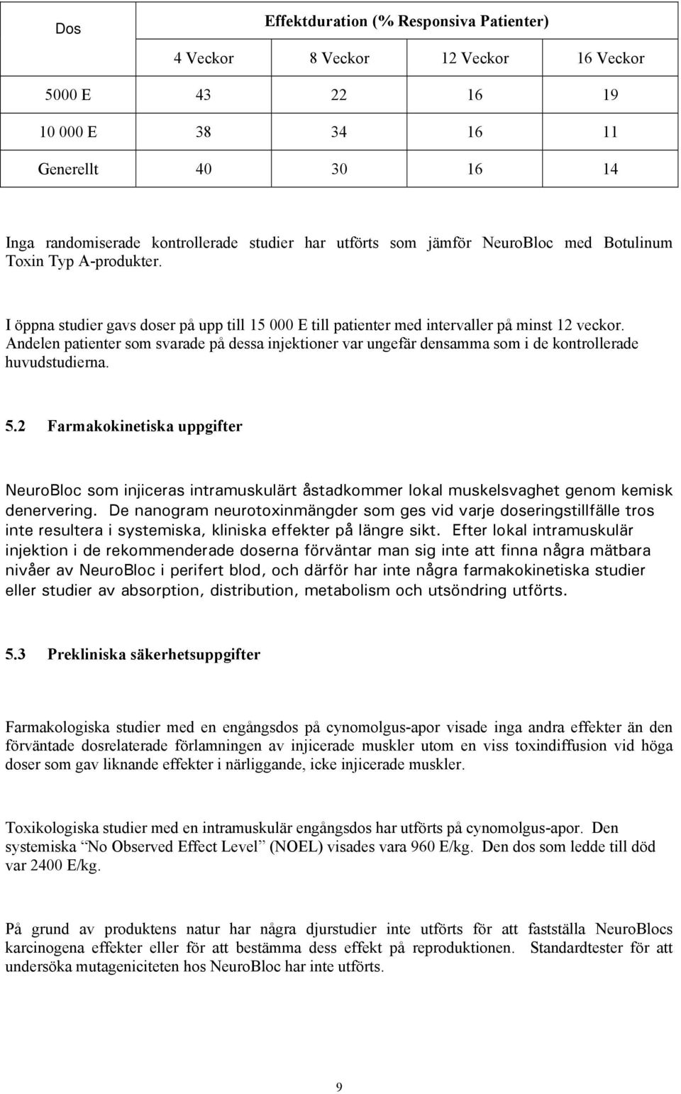 Andelen patienter som svarade på dessa injektioner var ungefär densamma som i de kontrollerade huvudstudierna. 5.