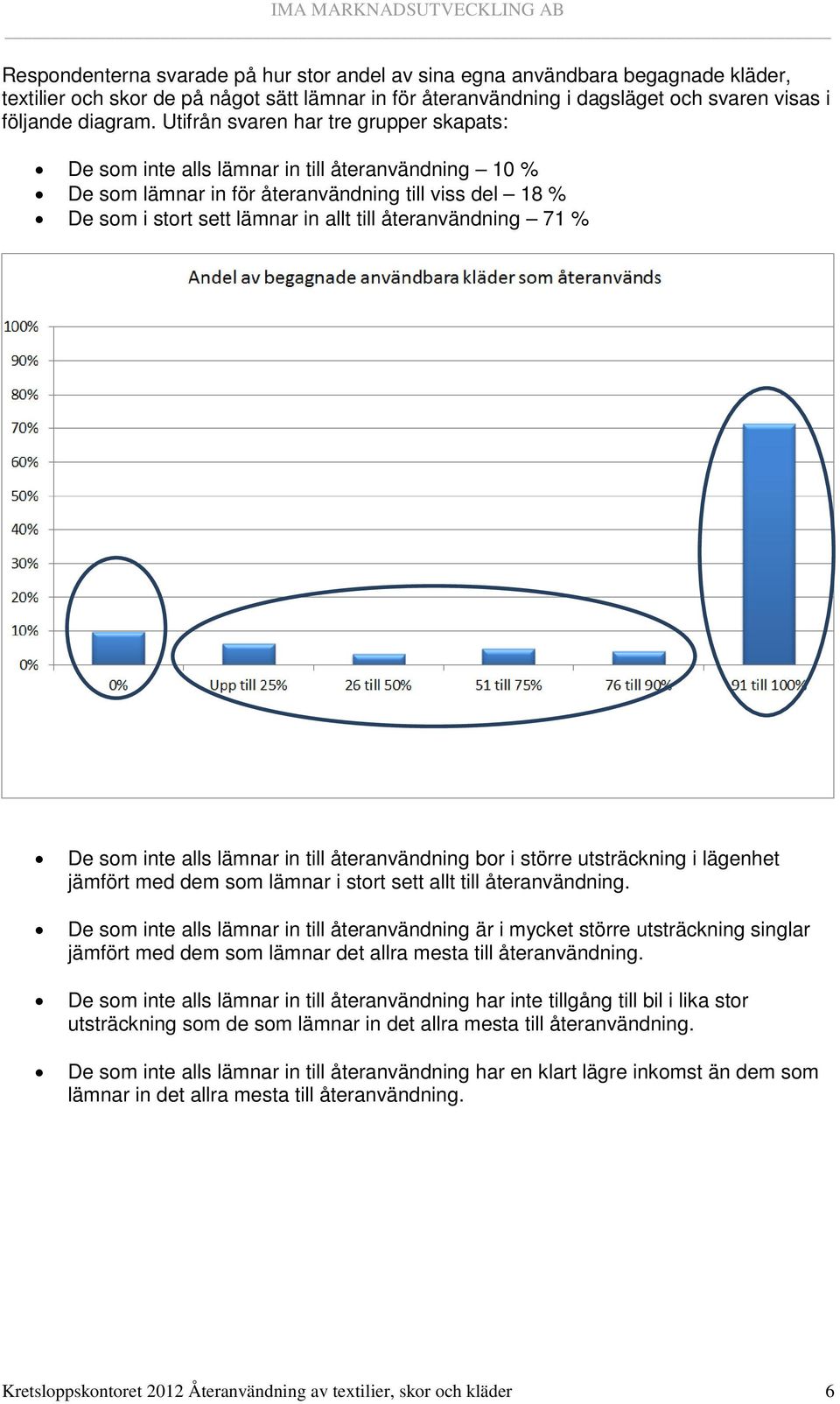 återanvändning 71 % De som inte alls lämnar in till återanvändning bor i större utsträckning i lägenhet jämfört med dem som lämnar i stort sett allt till återanvändning.