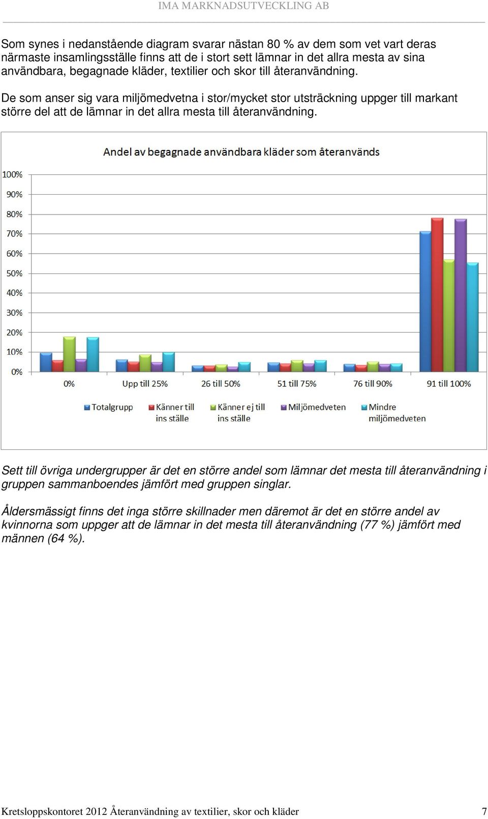 Sett till övriga undergrupper är det en större andel som lämnar det mesta till återanvändning i gruppen sammanboendes jämfört med gruppen singlar.