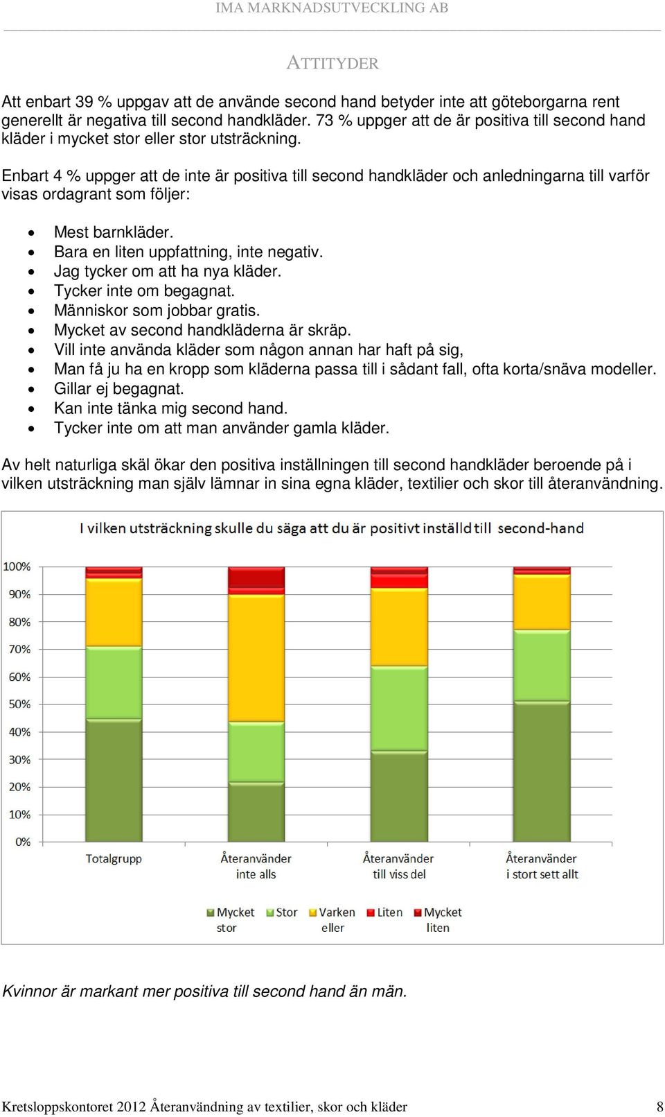 Enbart 4 % uppger att de inte är positiva till second handkläder och anledningarna till varför visas ordagrant som följer: Mest barnkläder. Bara en liten uppfattning, inte negativ.
