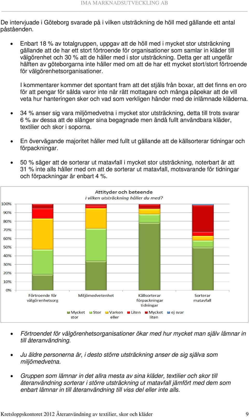 med i stor utsträckning. Detta ger att ungefär hälften av göteborgarna inte håller med om att de har ett mycket stort/stort förtroende för välgörenhetsorganisationer.