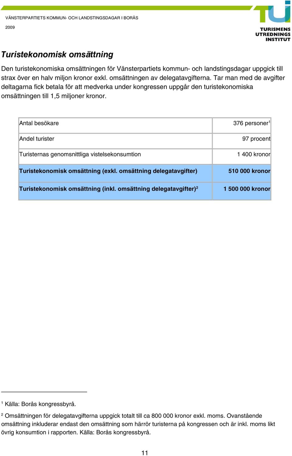 Antal besökare 76 personer Andel turister Turisternas genomsnittliga vistelsekonsumtion Turistekonomisk omsättning (exkl.