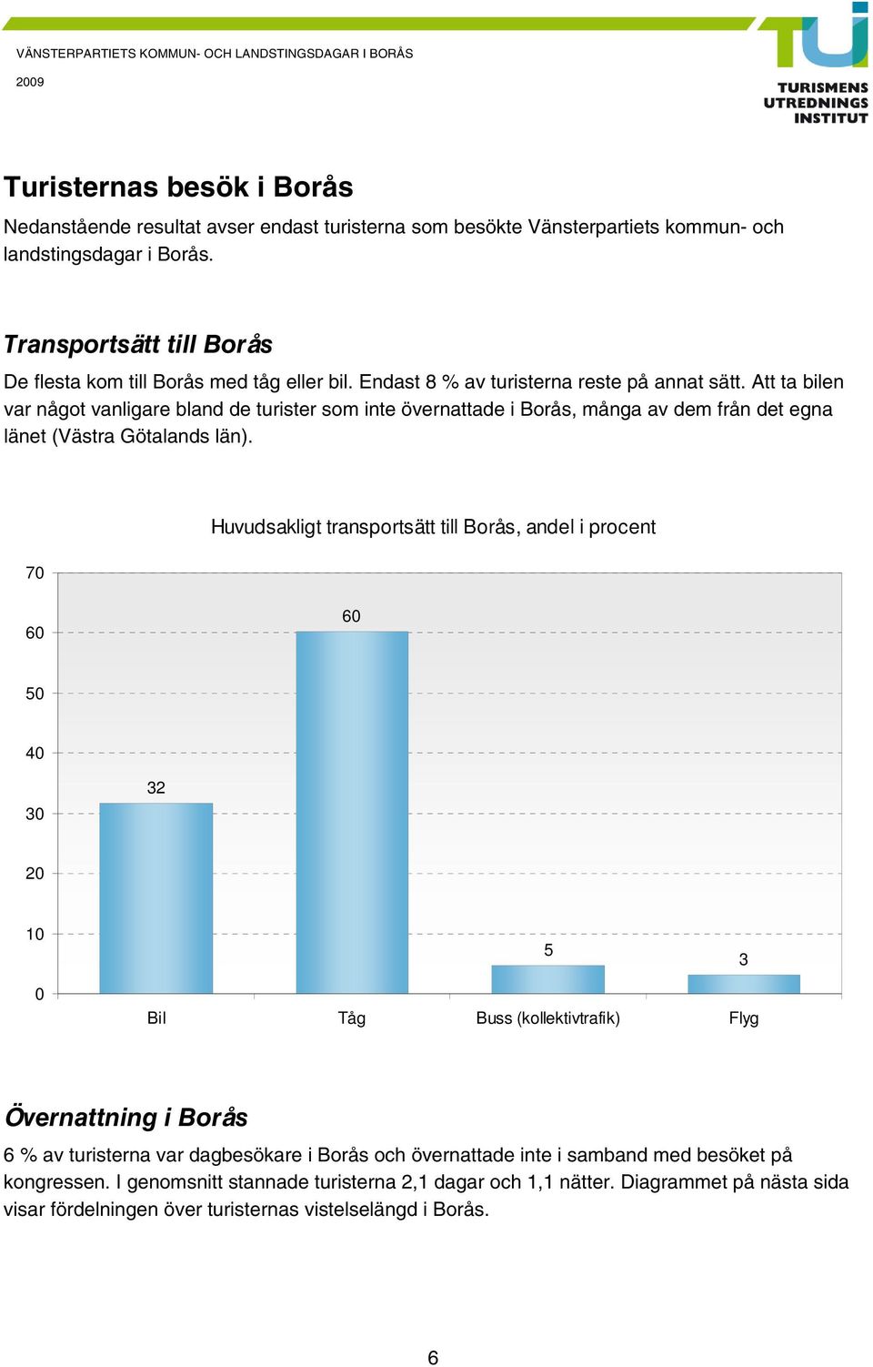 Att ta bilen var något vanligare bland de turister som inte övernattade i Borås, många av dem från det egna länet (Västra Götalands län).