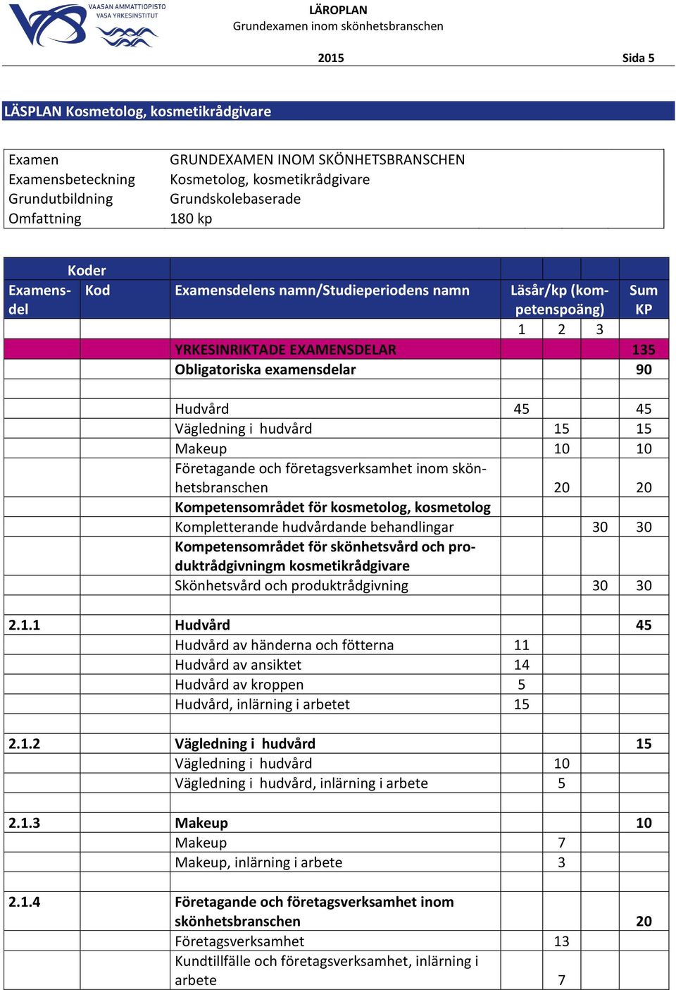 Makeup 10 10 Företagande och företagsverksamhet inom skönhetsbranschen 20 20 Kompetensområdet för kosmetolog, kosmetolog Kompletterande hudvårdande behandlingar 30 30 Kompetensområdet för