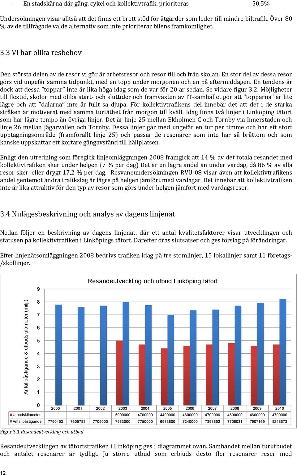 Över 80 % av de tillfrågade valde alternativ som inte prioriterar bilens framkomlighet. 3.3 Vi har olika resbehov Den största delen av de resor vi gör är arbetsresor och resor till och från skolan.