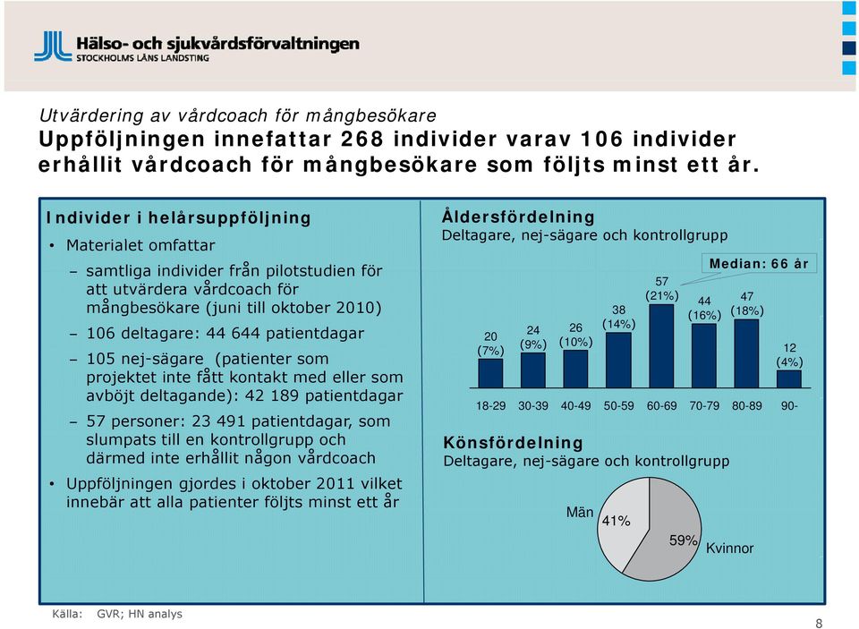 nej-sägare (patienter som projektet inte fått kontakt med eller som avböjt deltagande): 42 189 patientdagar 57 personer: 23 491 patientdagar, som slumpats till en kontrollgrupp och därmed inte