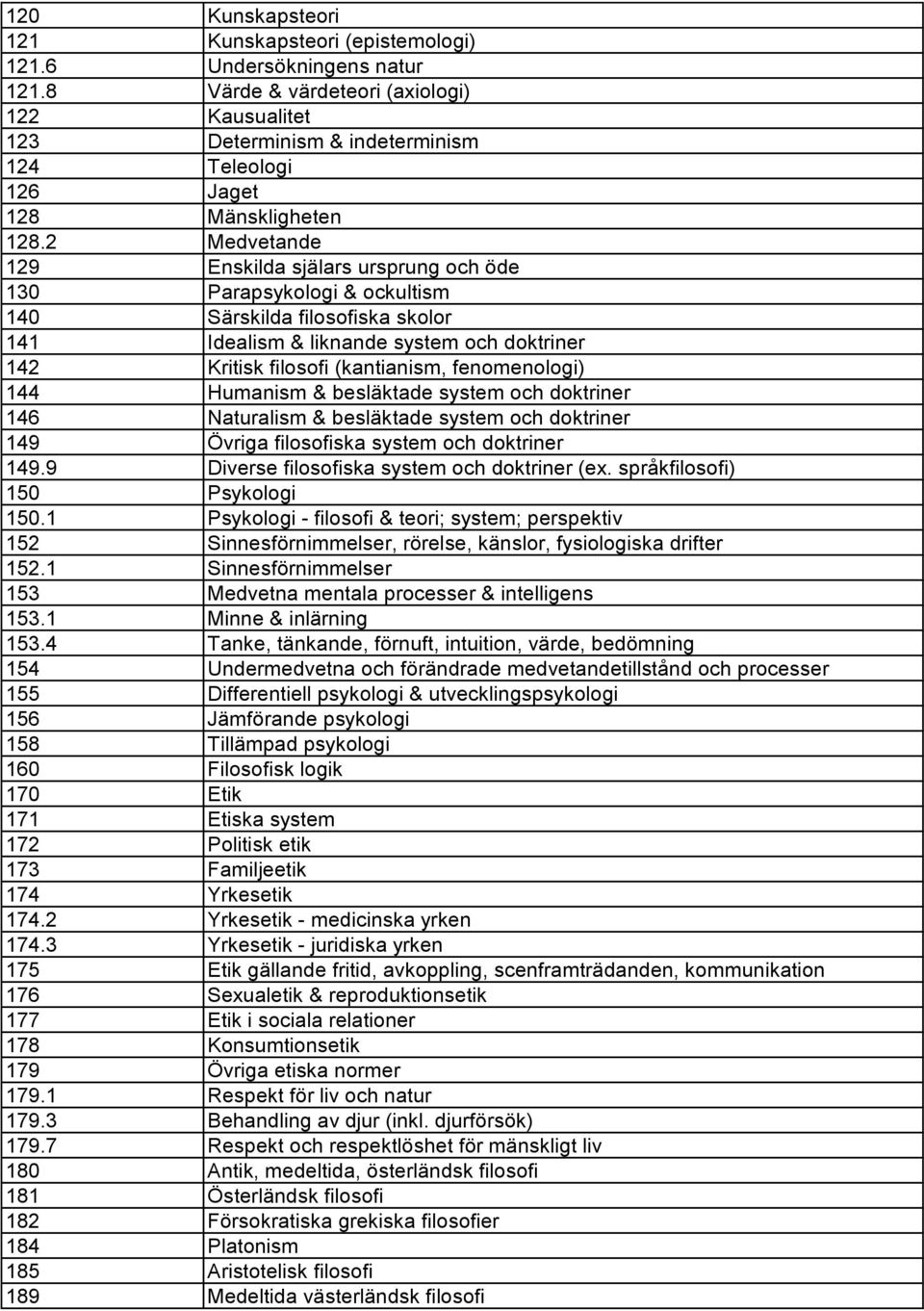 2 Medvetande 129 Enskilda själars ursprung och öde 130 Parapsykologi & ockultism 140 Särskilda filosofiska skolor 141 Idealism & liknande system och doktriner 142 Kritisk filosofi (kantianism,