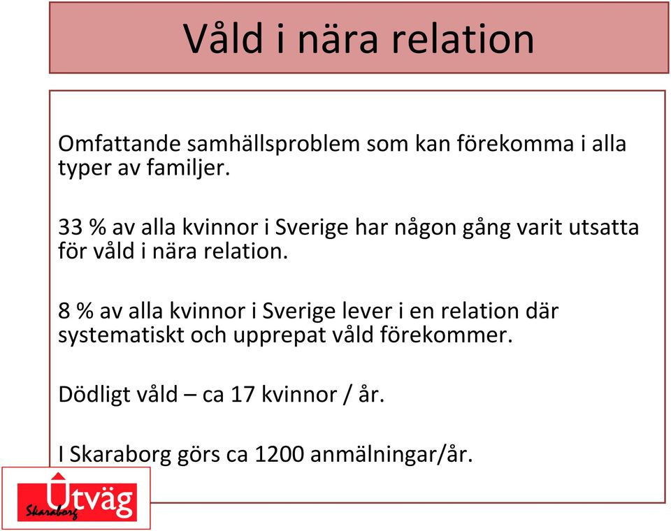 33 % av alla kvinnor i Sverige har någon gång varit utsatta för våld i nära relation.