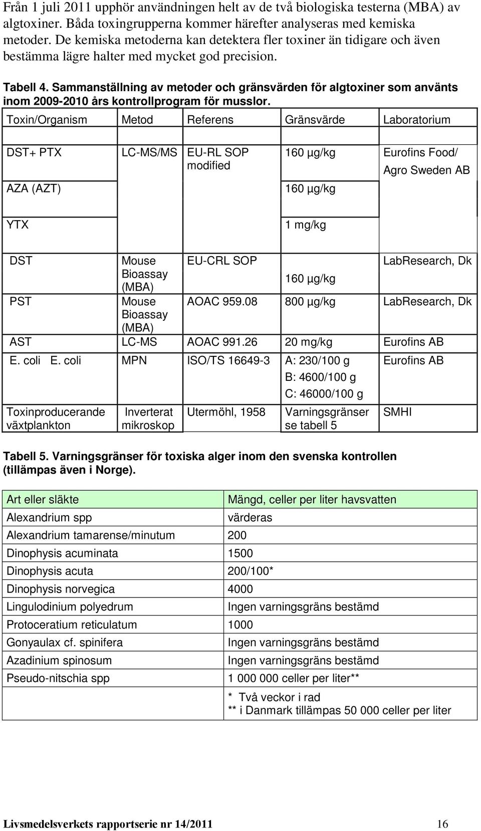 Sammanställning av metoder och gränsvärden för algtoxiner som använts inom 2009-2010 års kontrollprogram för musslor.