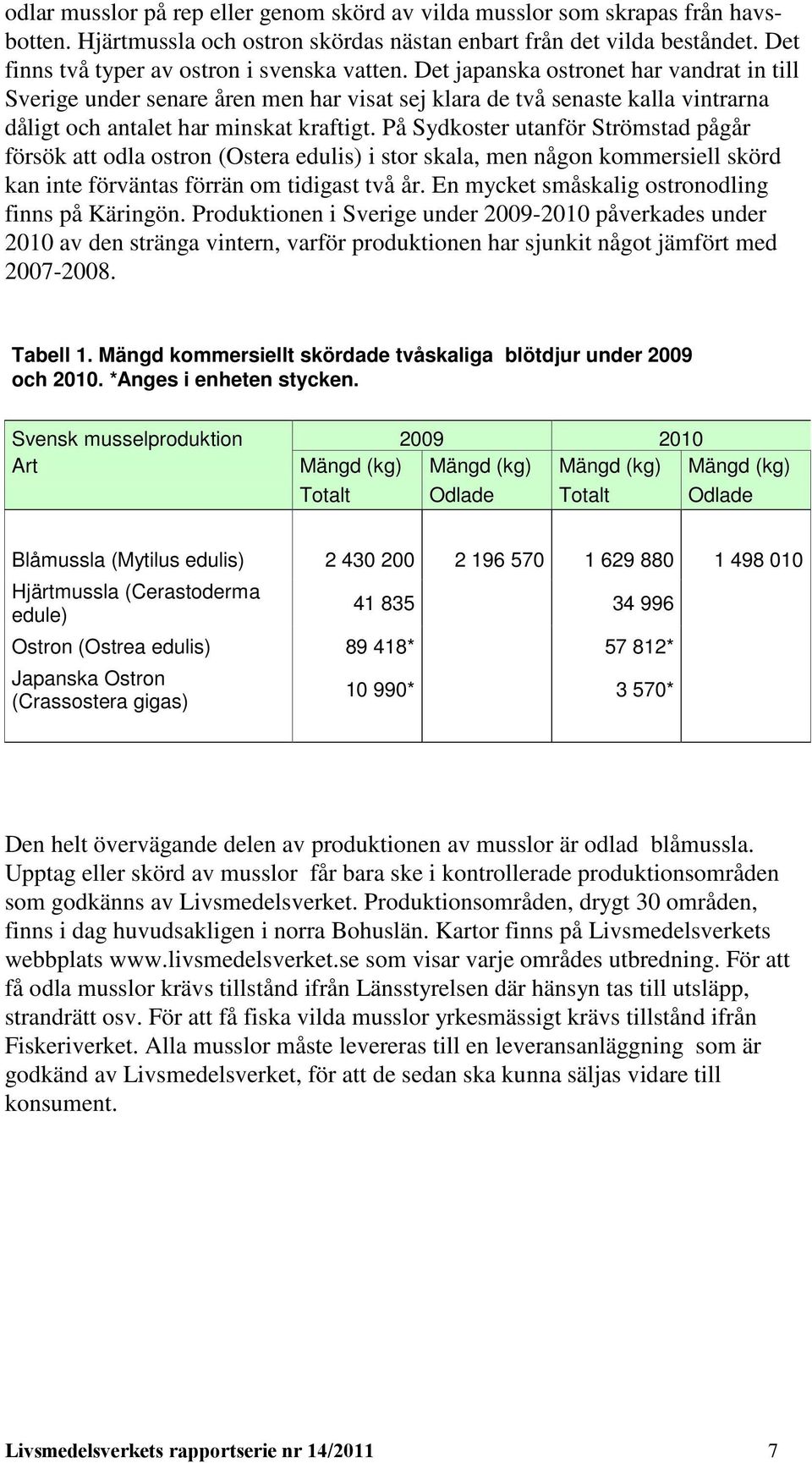 Det japanska ostronet har vandrat in till Sverige under senare åren men har visat sej klara de två senaste kalla vintrarna dåligt och antalet har minskat kraftigt.