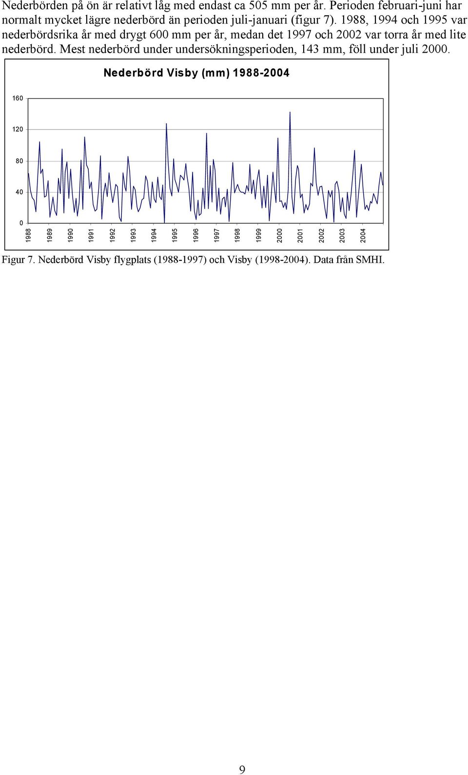 , och 199 var nederbördsrika år med drygt mm per år, medan det 1997 och var torra år med lite nederbörd.