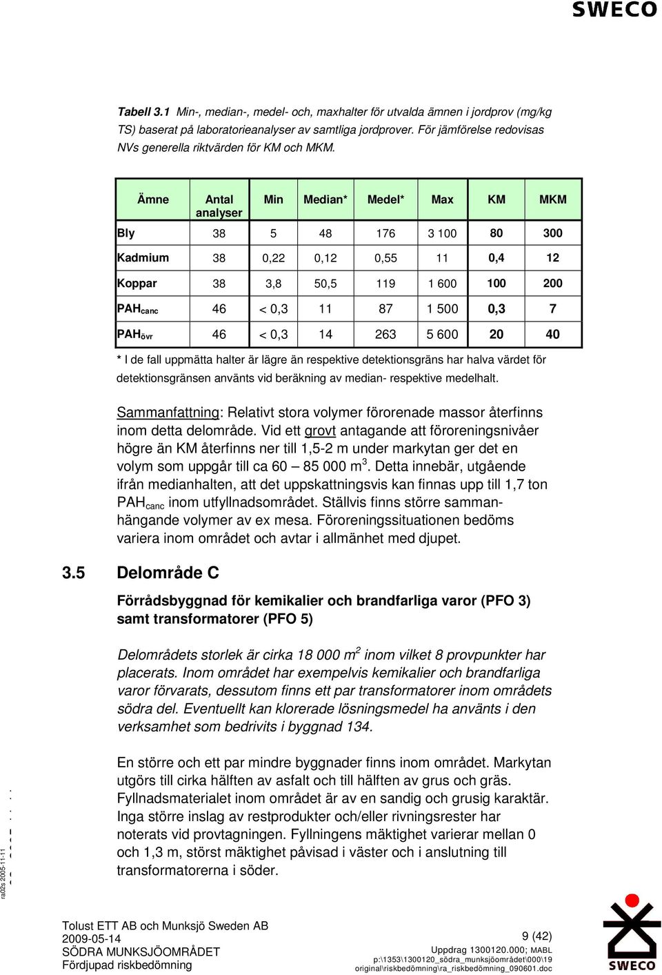 Ämne * I de fall uppmätta halter är lägre än respektive detektionsgräns har halva värdet för detektionsgränsen använts vid beräkning av median- respektive medelhalt.