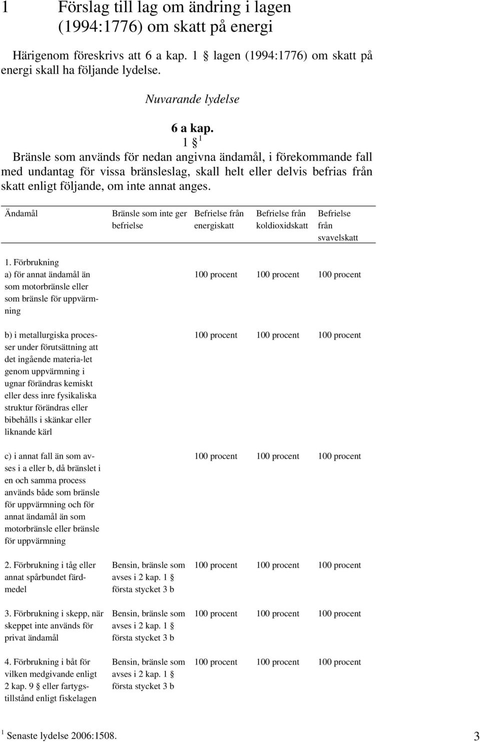 Ändamål Bränsle som inte ger befrielse energiskatt koldioxidskatt Befrielse från svavelskatt 1.