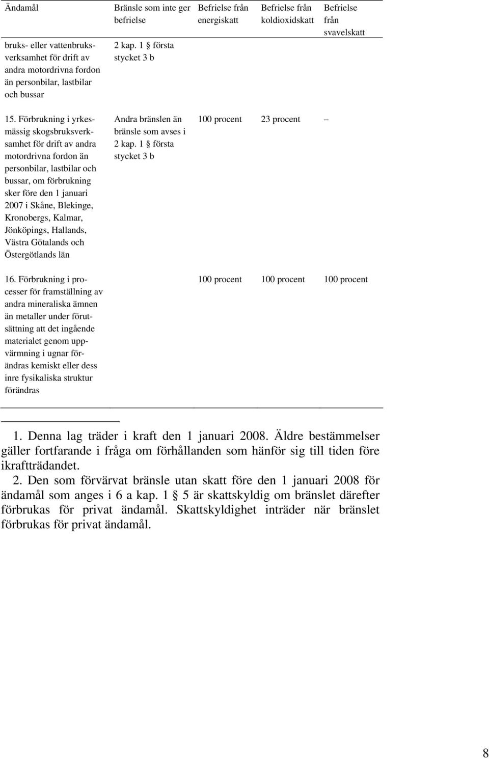 Förbrukning i yrkesmässig skogsbruksverksamhet för drift av andra motordrivna fordon än personbilar, lastbilar och bussar, om förbrukning sker före den 1 januari 2007 i Skåne, Blekinge, Kronobergs,
