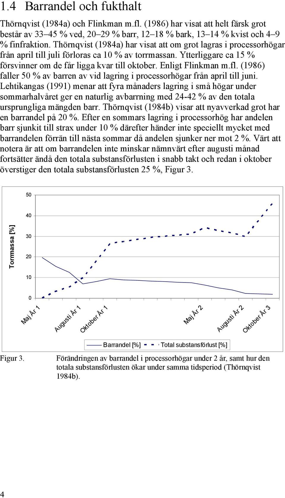 Enligt Flinkman m.fl. (1986) faller 50 % av barren av vid lagring i processorhögar från april till juni.