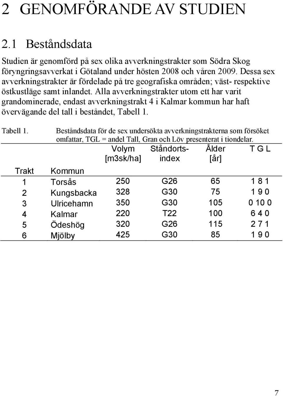 Alla avverkningstrakter utom ett har varit grandominerade, endast avverkningstrakt 4 i Kalmar kommun har haft övervägande del tall i beståndet, Tabell 1.