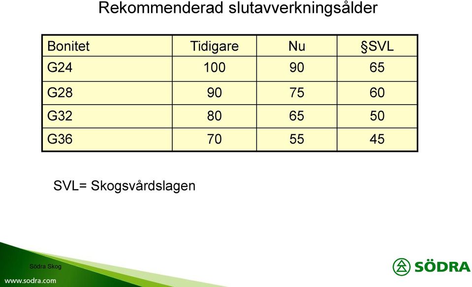 Tidigare Nu SVL G24 100 90 65