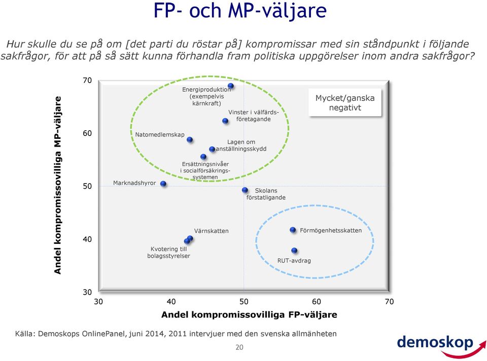 70 Energiproduktion (exempelvis kärnkraft) Vinster i välfärdsföretagande Mycket/ganska negativt 60 Natomedlemskap Lagen om anställningsskydd 50 Marknadshyror