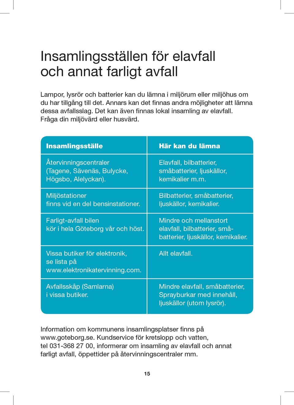 Insamlingsställe Återvinningscentraler (Tagene, Sävenäs, Bulycke, Högsbo, Alelyckan). Miljöstationer finns vid en del bensinstationer. Farligt-avfall bilen kör i hela Göteborg vår och höst.