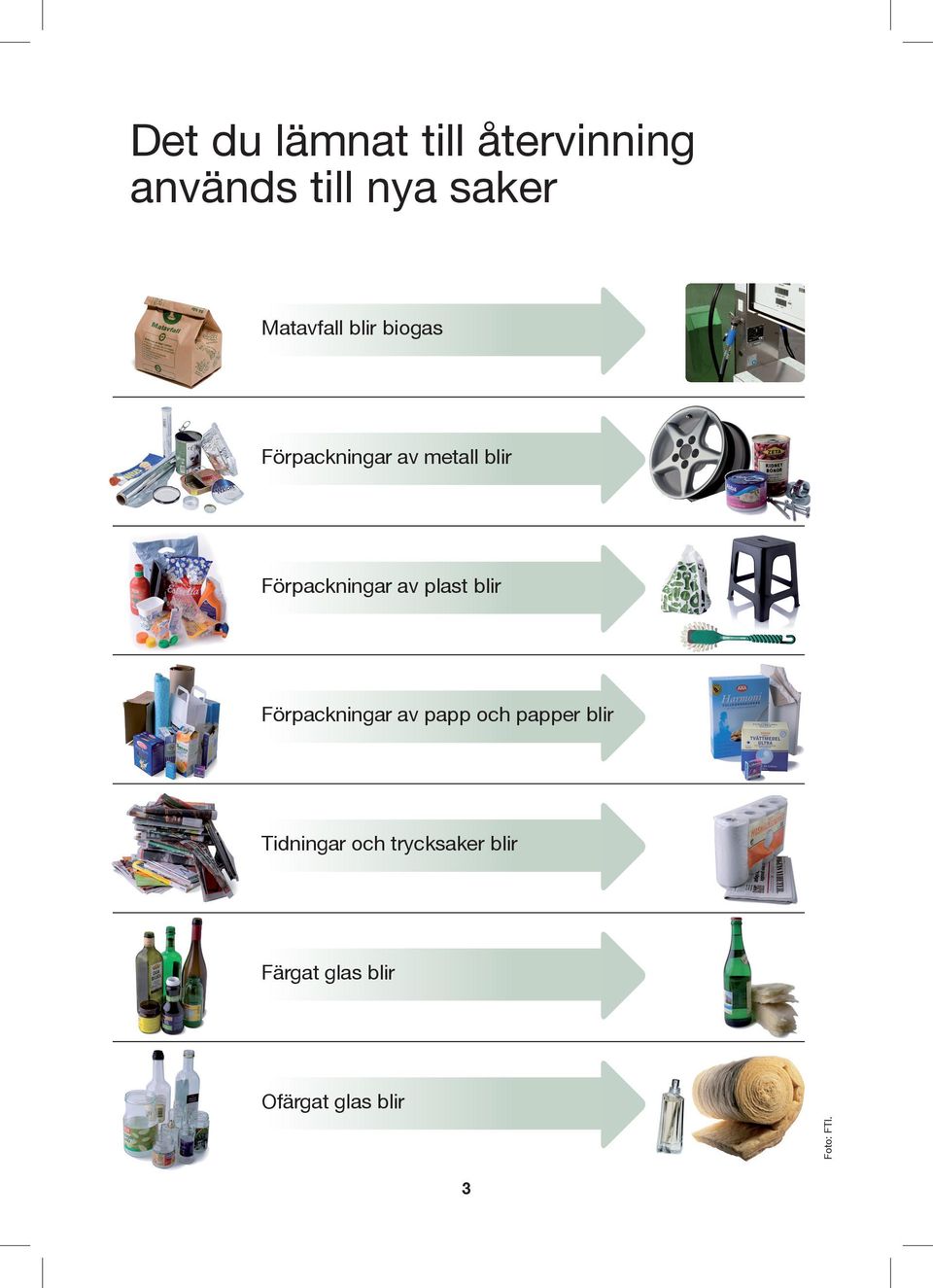 Förpackningar av plast blir Förpackningar av papp och papper