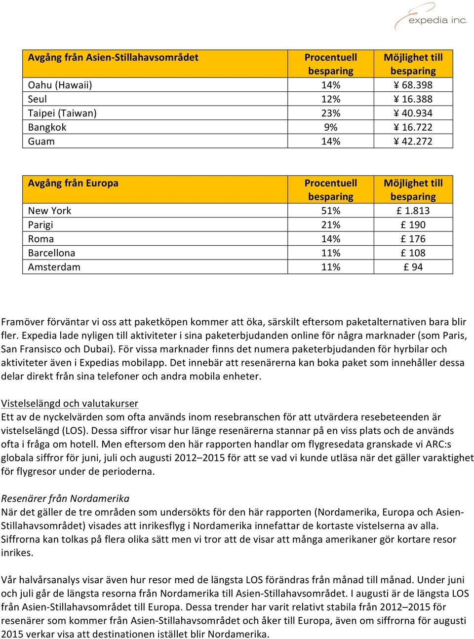 813 Parigi 21% 190 Roma 14% 176 Barcellona 11% 108 Amsterdam 11% 94 Framöver förväntar vi oss att paketköpen kommer att öka, särskilt eftersom paketalternativen bara blir fler.