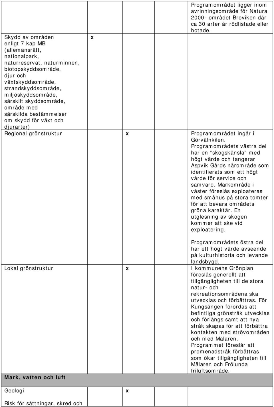 område med särskilda bestämmelser om skydd för vät och djurarter) Regional grönstruktur Programområdet ingår i Görvälnkilen.