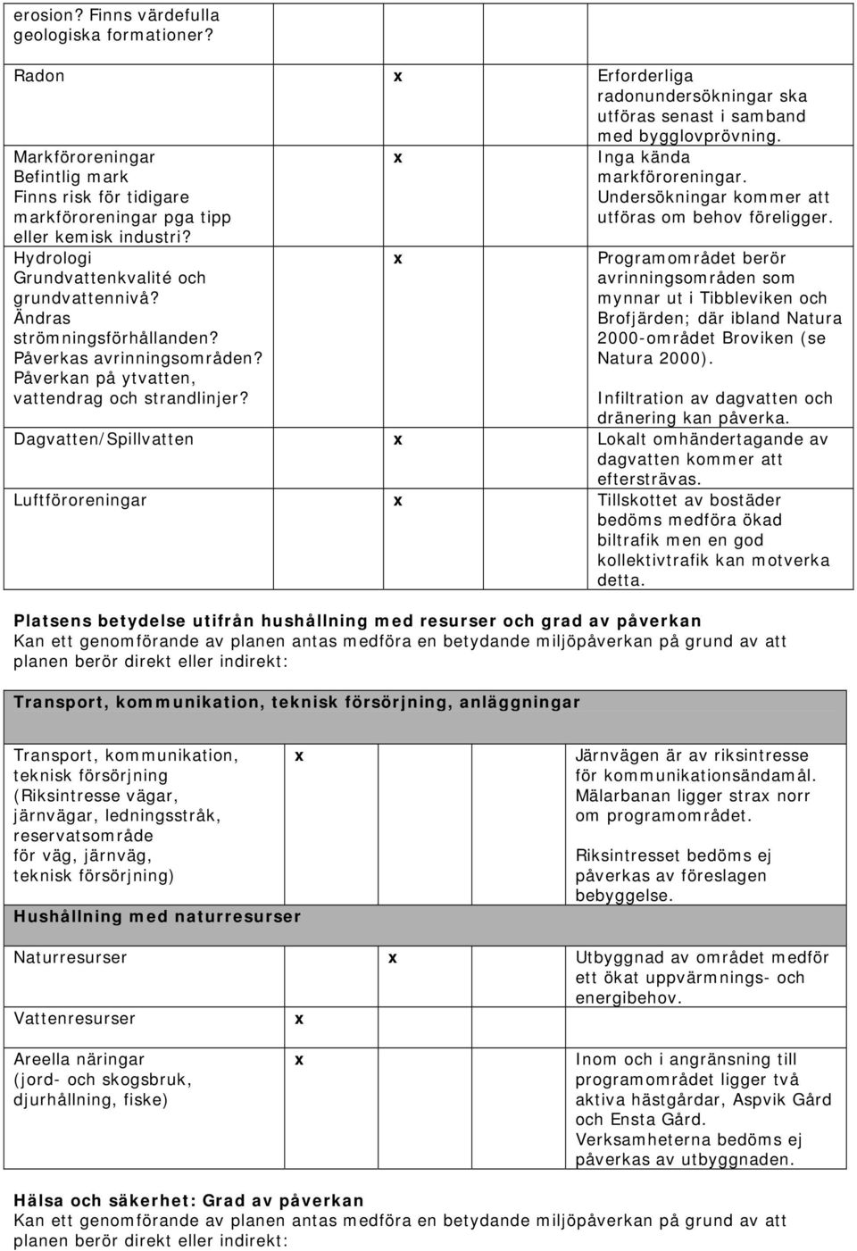 Påverkas avrinningsområden? Påverkan på ytvatten, vattendrag och strandlinjer? Inga kända markföroreningar. Undersökningar kommer att utföras om behov föreligger.